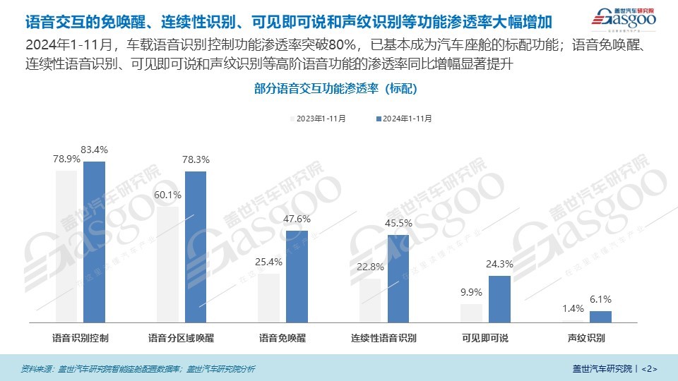 智能化引领车载语音市场新格局，AI大模型成为市场关键驱动力 | 语音交互市场知多少