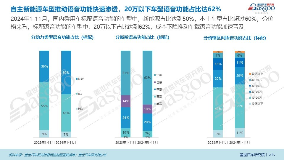 智能化引领车载语音市场新格局，AI大模型成为市场关键驱动力 | 语音交互市场知多少