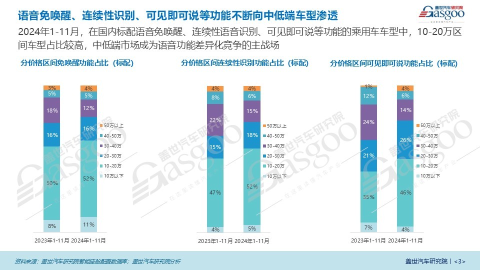 智能化引领车载语音市场新格局，AI大模型成为市场关键驱动力 | 语音交互市场知多少